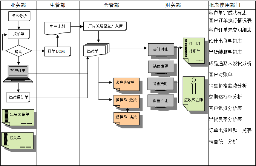 MRP II有几个特点?安博官方网页版-安博（中国）能否超越它?